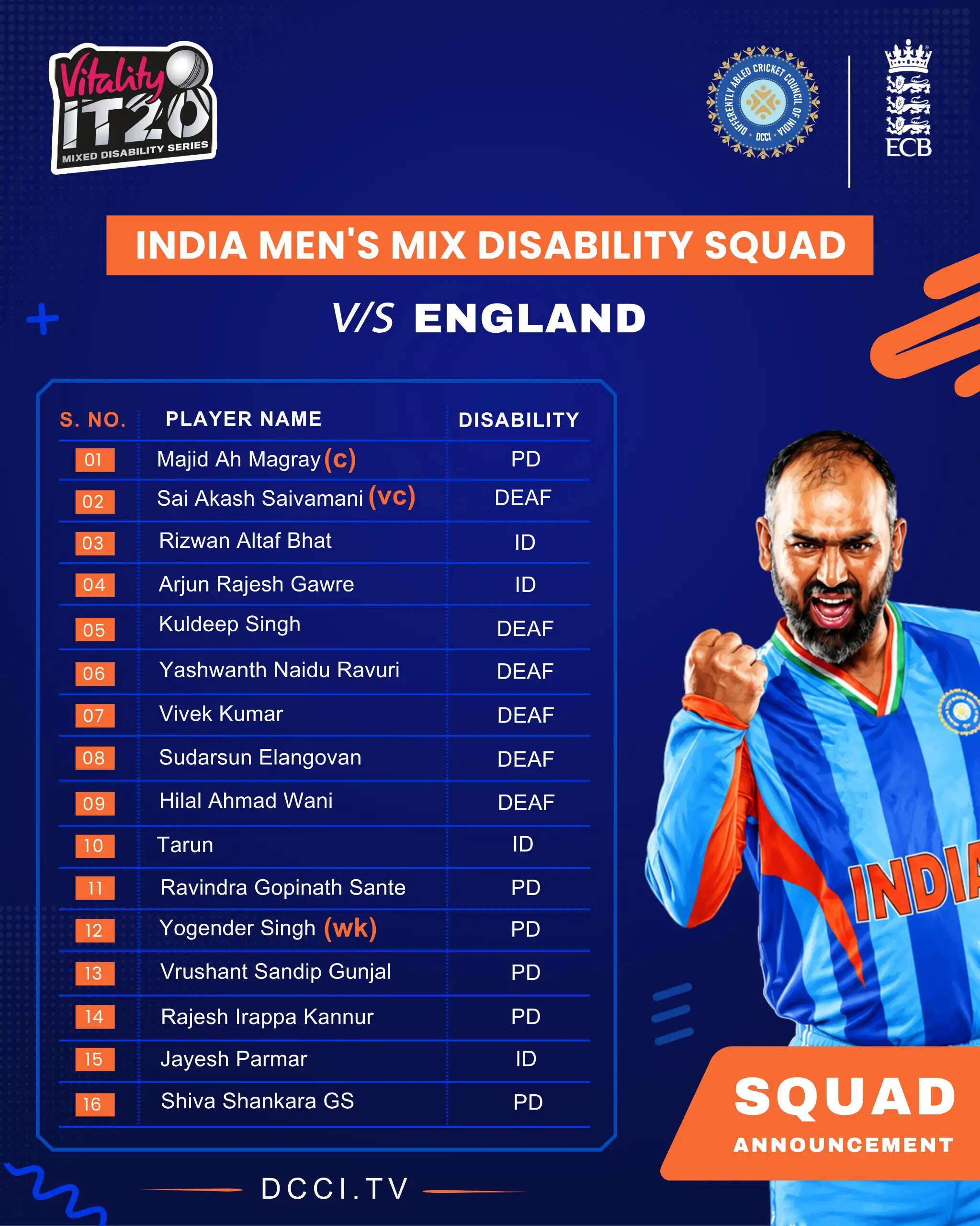 इंग्लैंड दौरे के लिए भारतीय मिक्स्ड डिसएबिलिटी क्रिकेट टीम घोषित, माजिद मगरे बने कप्तान
