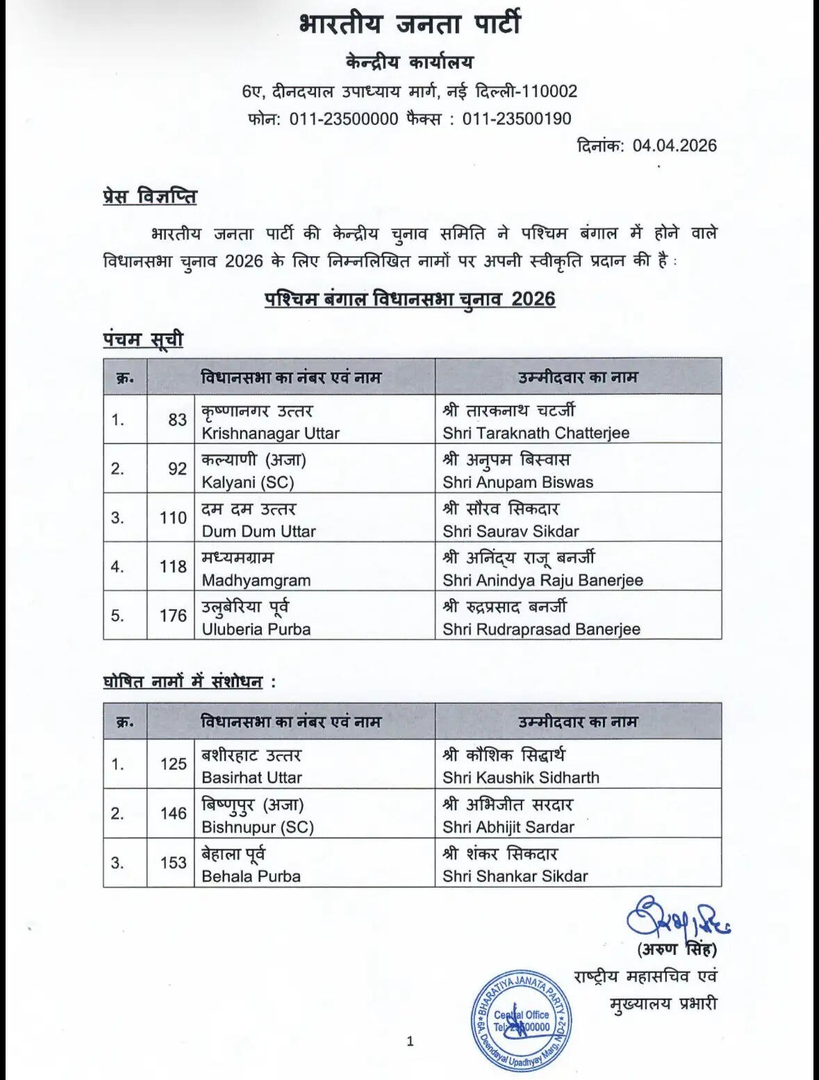 पश्चिम बंगाल के लिए भाजपा की पांचवी सूची घोषित, 8 नाम घोषित, 3 टिकट बदले