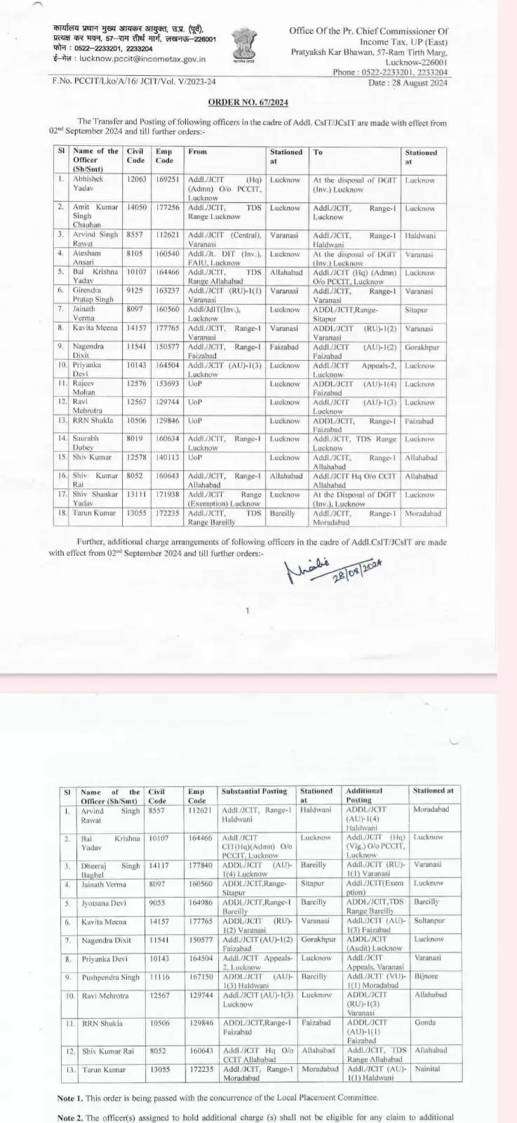 उप्र में इनकम टैक्स विभाग के 31 एडिशनल कमिश्नर व ज्वाइंट कमिश्नर का तबादला