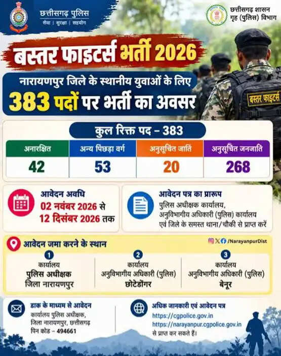 नारायणपुर के स्थानीय युवाओं के लिए निकली बस्तर फाइटर्स के 383 पद