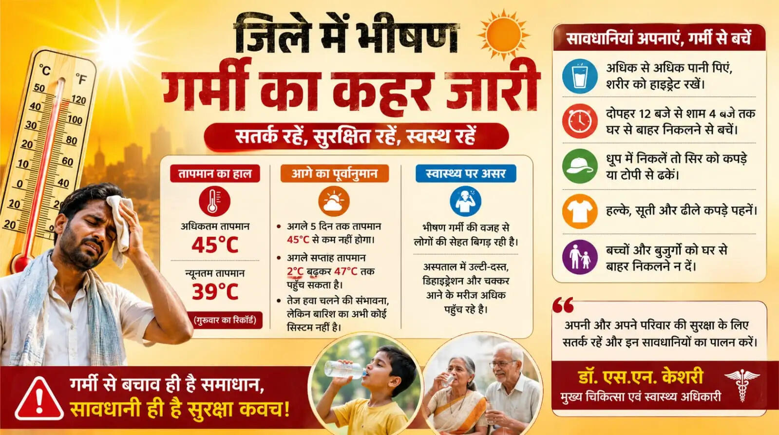 जिले में भीषण गर्मी का कहर जारी, तापमान 47 डिग्री तक पहुंचने के आसार