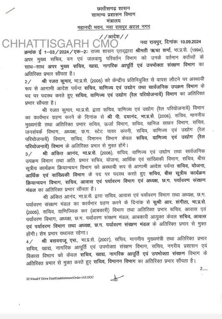 भारतीय प्रशासनिक सेवा(आईएएस) के 11 अधिकारियों के प्रभार में फेरबदल