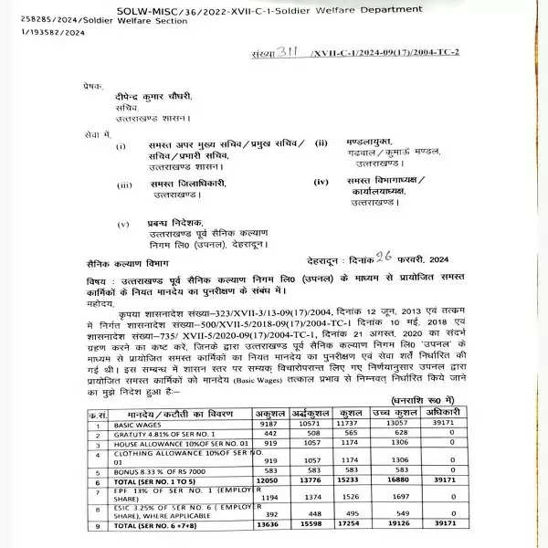 उपनल कर्मचारियों की बल्ले-बल्ले, लोकसभा चुनाव से पहले होली का तोहफा