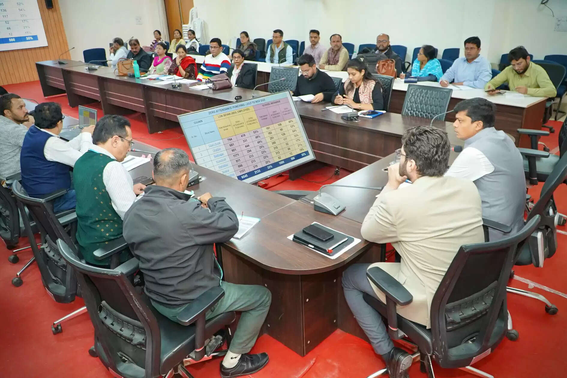 उज्जैन में ई-अटेंडेंस नहीं लगानेवाले शिक्षकों पर होगी कार्रवाई