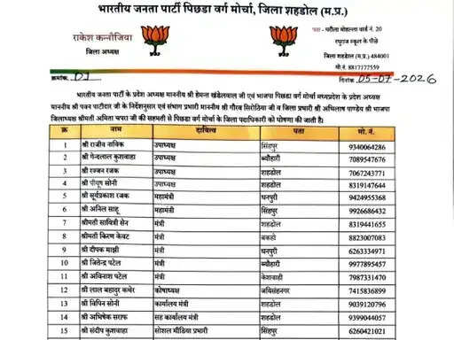 शहडोल: भाजपा पिछड़ा वर्ग मोर्चा उपाध्यक्ष को कुछ घंटों में हटाया