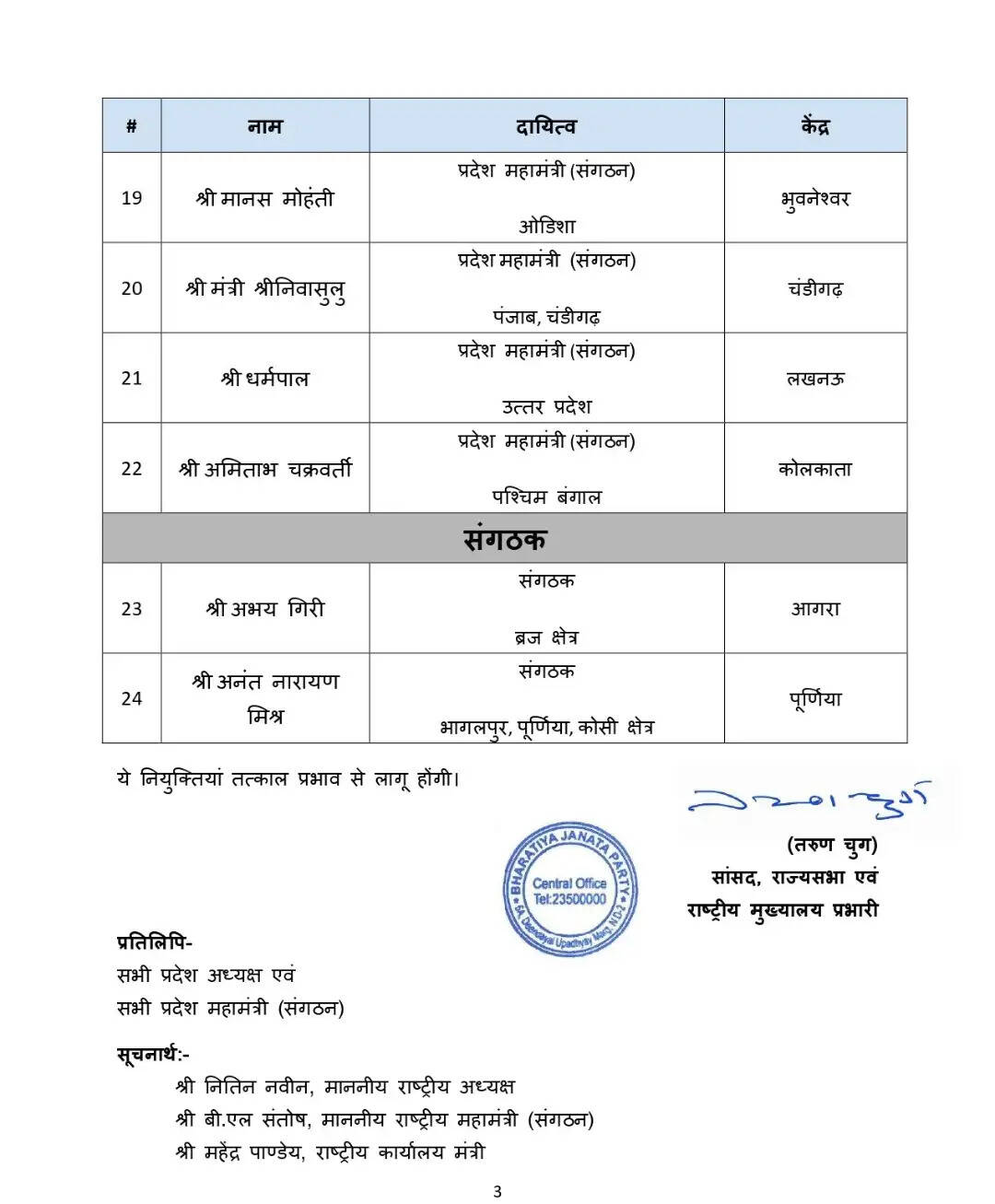 भाजपा में बड़ा संगठनात्मक बदलाव, 24 नेताओं को नई जिम्मेदारी