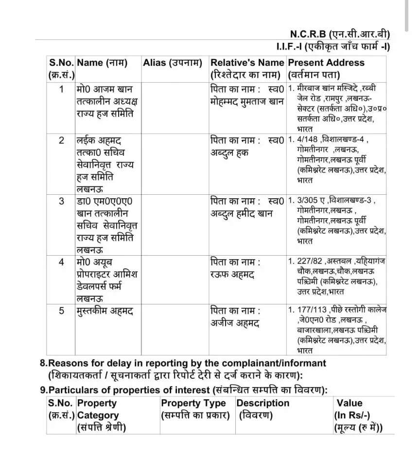 आजम खां की मुश्किलें बढ़ीं, हज समिति की जमीन घोटाला मामले में विजिलेंस ने दर्ज किया केस