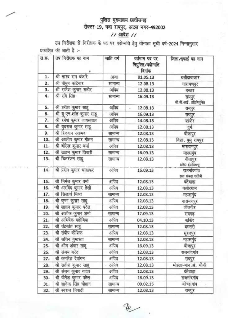 पैंतालीस सहायक उपनिरीक्षक  पदोन्नत हुए  निरीक्षक के पद पर