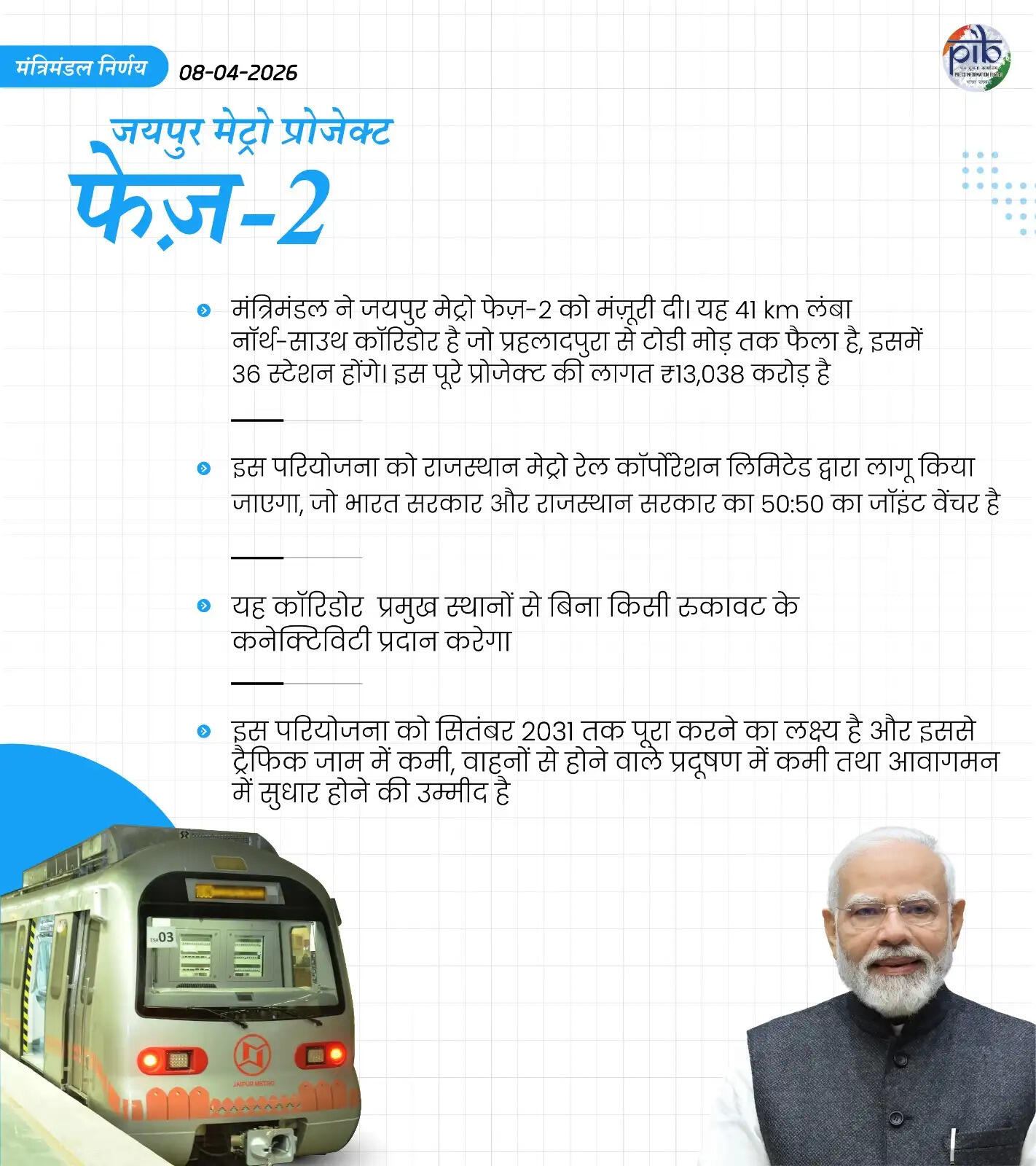 केंद्र ने जयपुर मेट्रो फेज-2 को दी मंजूरी, 41 किमी लंबा कॉरिडोर बनेगा