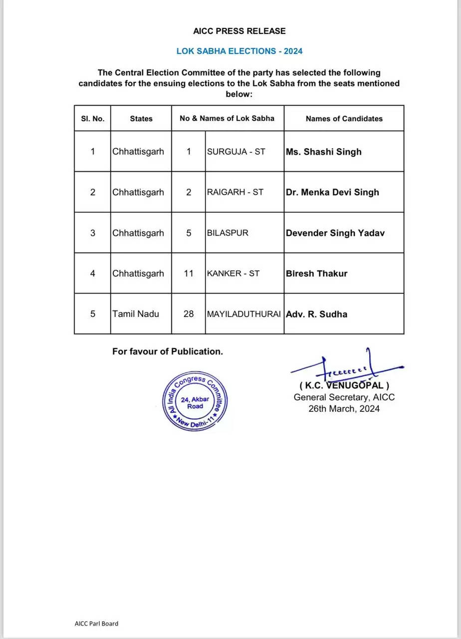 लोकसभा चुनाव : एआईसीसी ने छत्तीसगढ़ कांग्रेस के चार प्रत्याशी घोषित किए