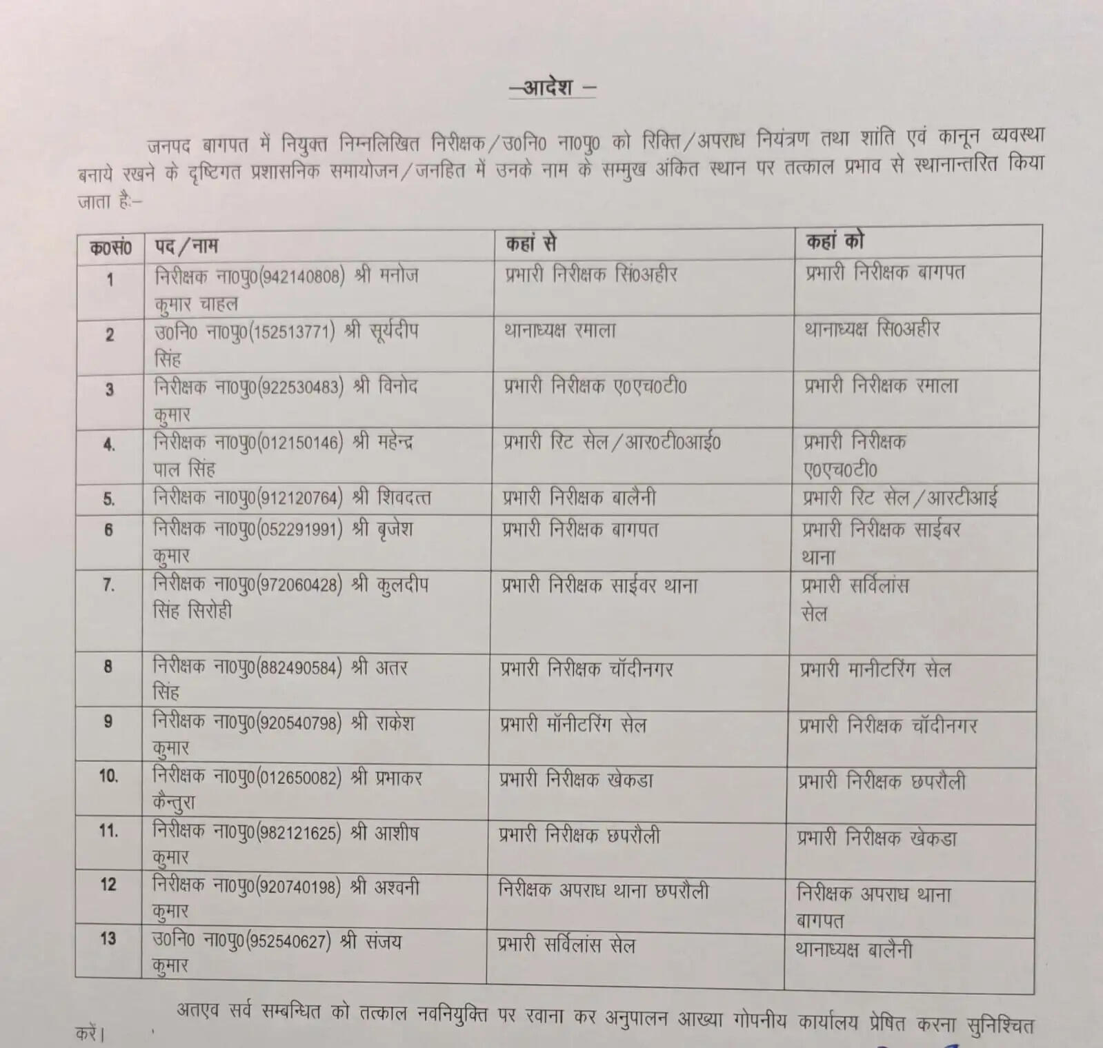 चोरी की घटनाओं के बाद बागपत एसपी ने थाना प्रभारियों को बदला
