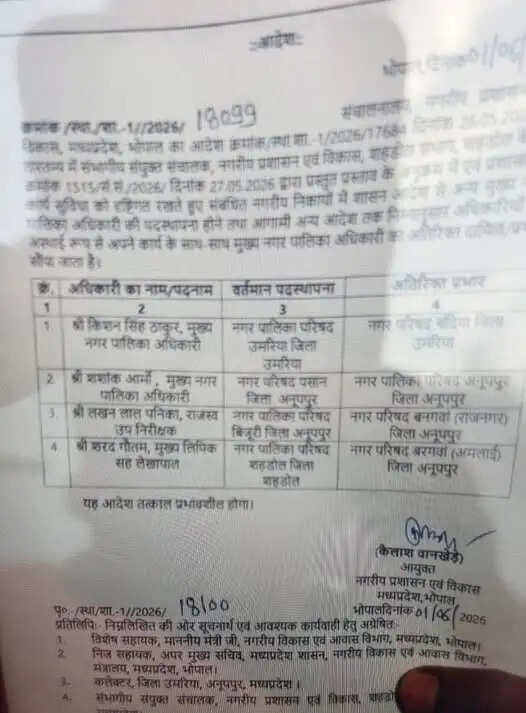 अनूपपुर: जिले के 3 नगर पालिका अधिकारी स्थानांतरित, शशांक सिंह आर्मो को अनूपपुर की जिम्मेदारी