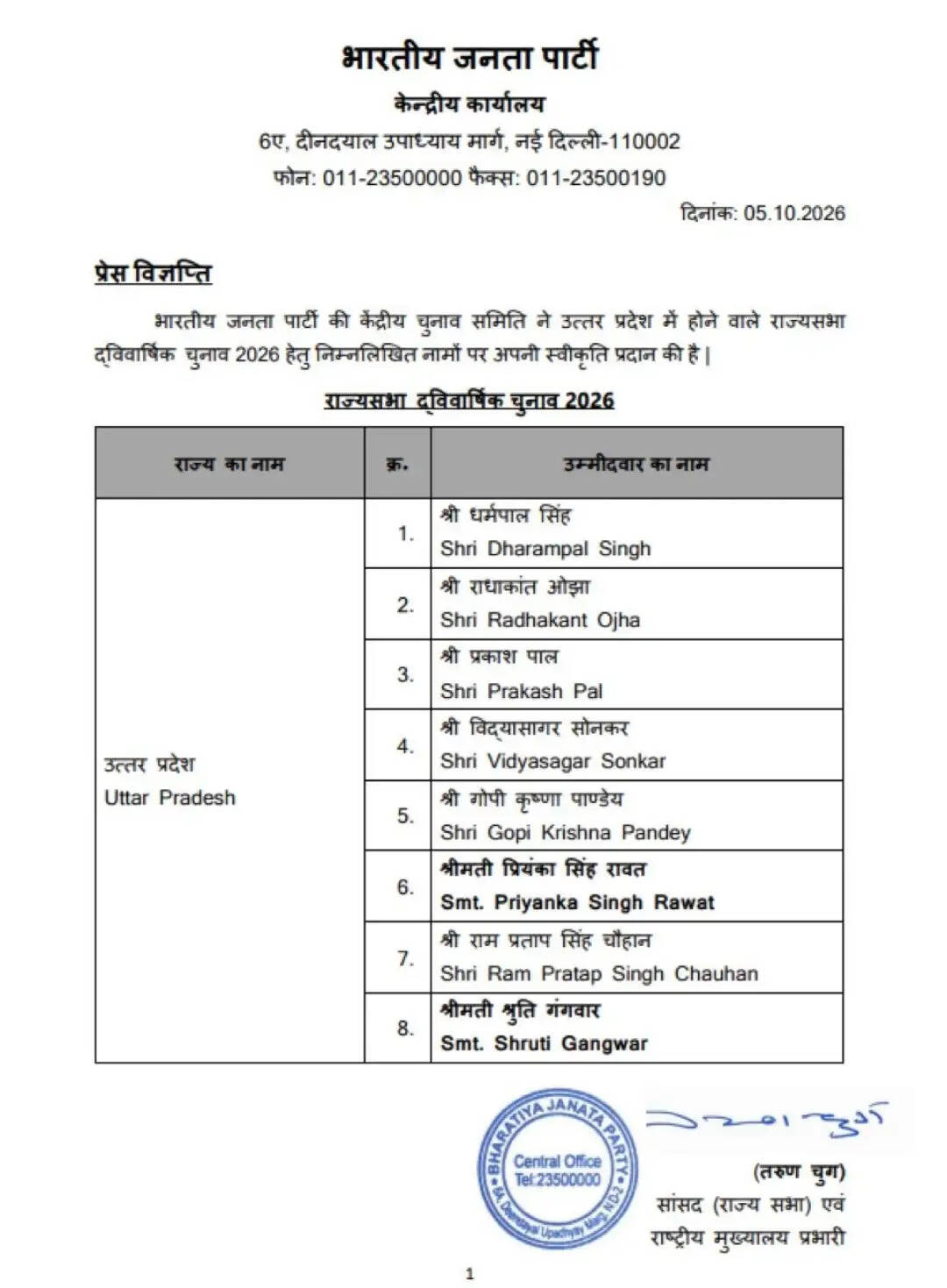 भाजपा ने उप्र से राज्यसभा के लिए 8 उम्मीदवारों के नाम किए घोषित