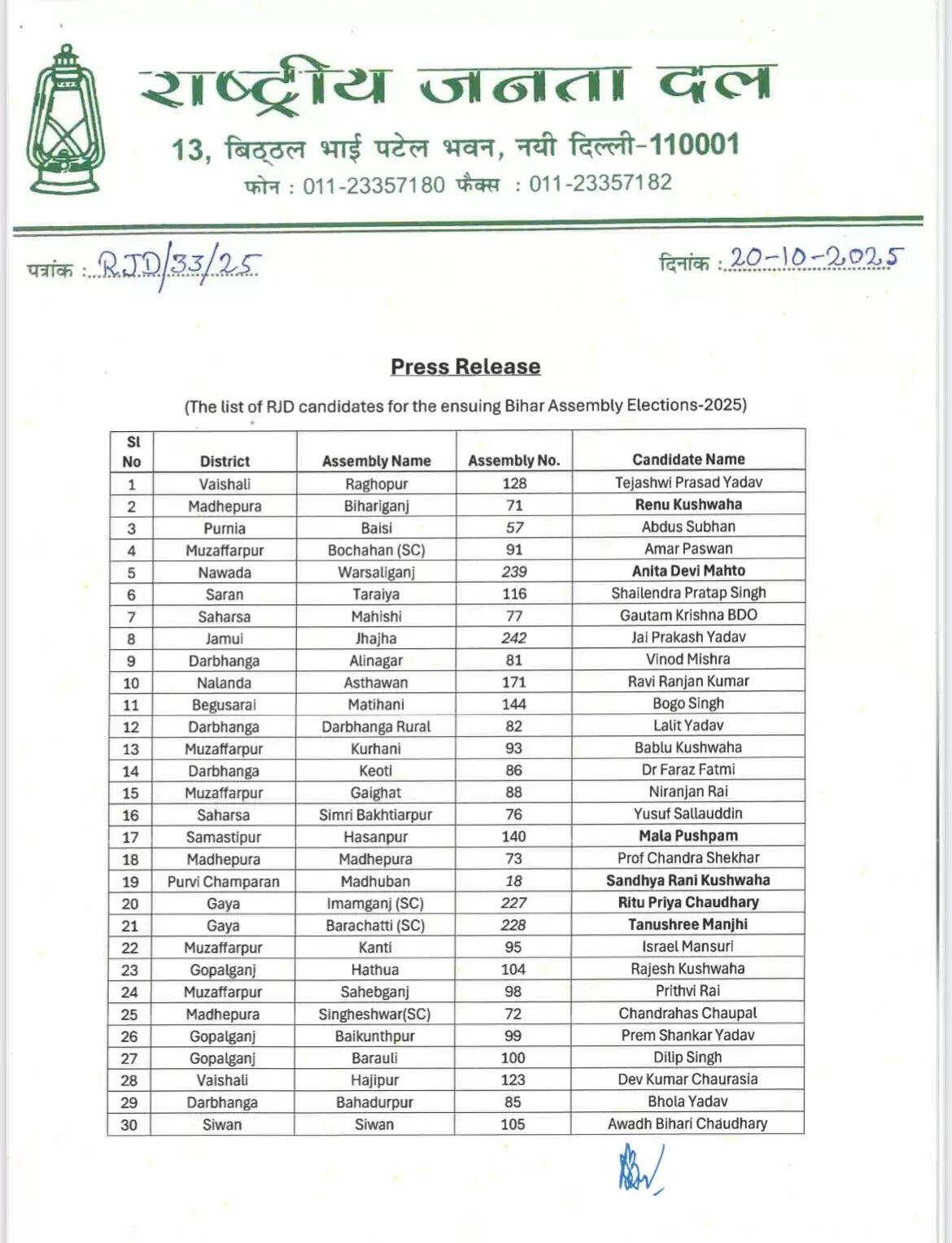 बिहार विस चुनाव : राजद ने जारी की 143 उम्मीदवारों की सूची