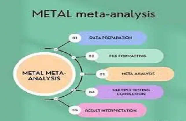 शोध की गुणवत्ता को बढ़ाता है मेटा एनाॅलिसिस : डॉ. जय कुमार रंजन