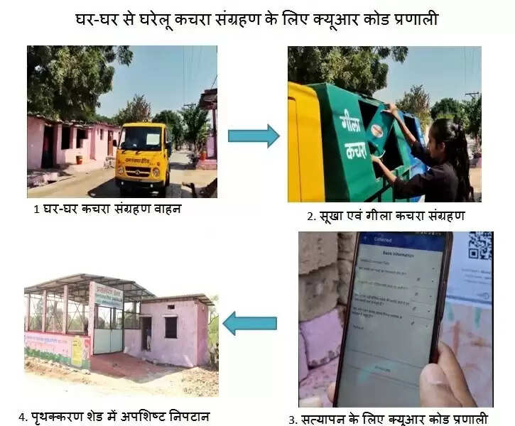 मप्र के उज्‍जैन जिले के बड़नगर तहसील का खेड़ावदा गांव बना स्वच्छ और आत्मनिर्भर गांव