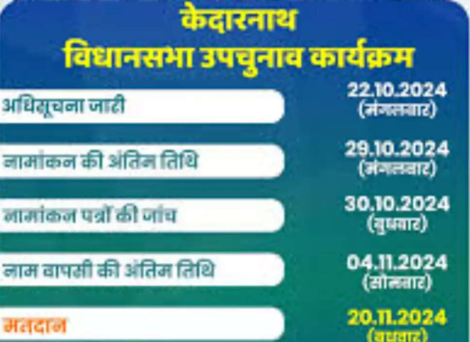 केदारनाथ विधानसभा उप चुनाव के लिये पुलिस ने कसी कमर