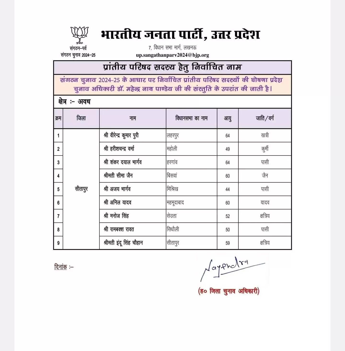 भाजपा ने प्रांतीय परिषद सदस्यों के नामों की घोषणा की
