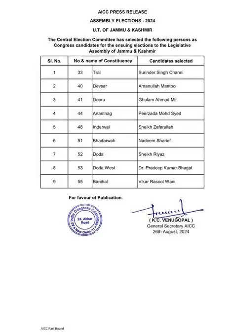 जम्मू-कश्मीर विधानसभा चुनाव के लिए कांग्रेस ने जारी की 9 उम्मीदवारों की पहली सूची