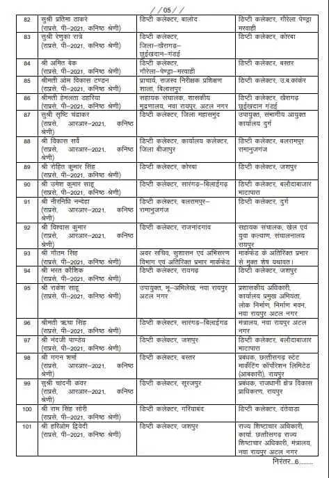 छत्तीसगढ़ राज्य प्रशासनिक सेवा के 125 अधिकारियों का तबादला