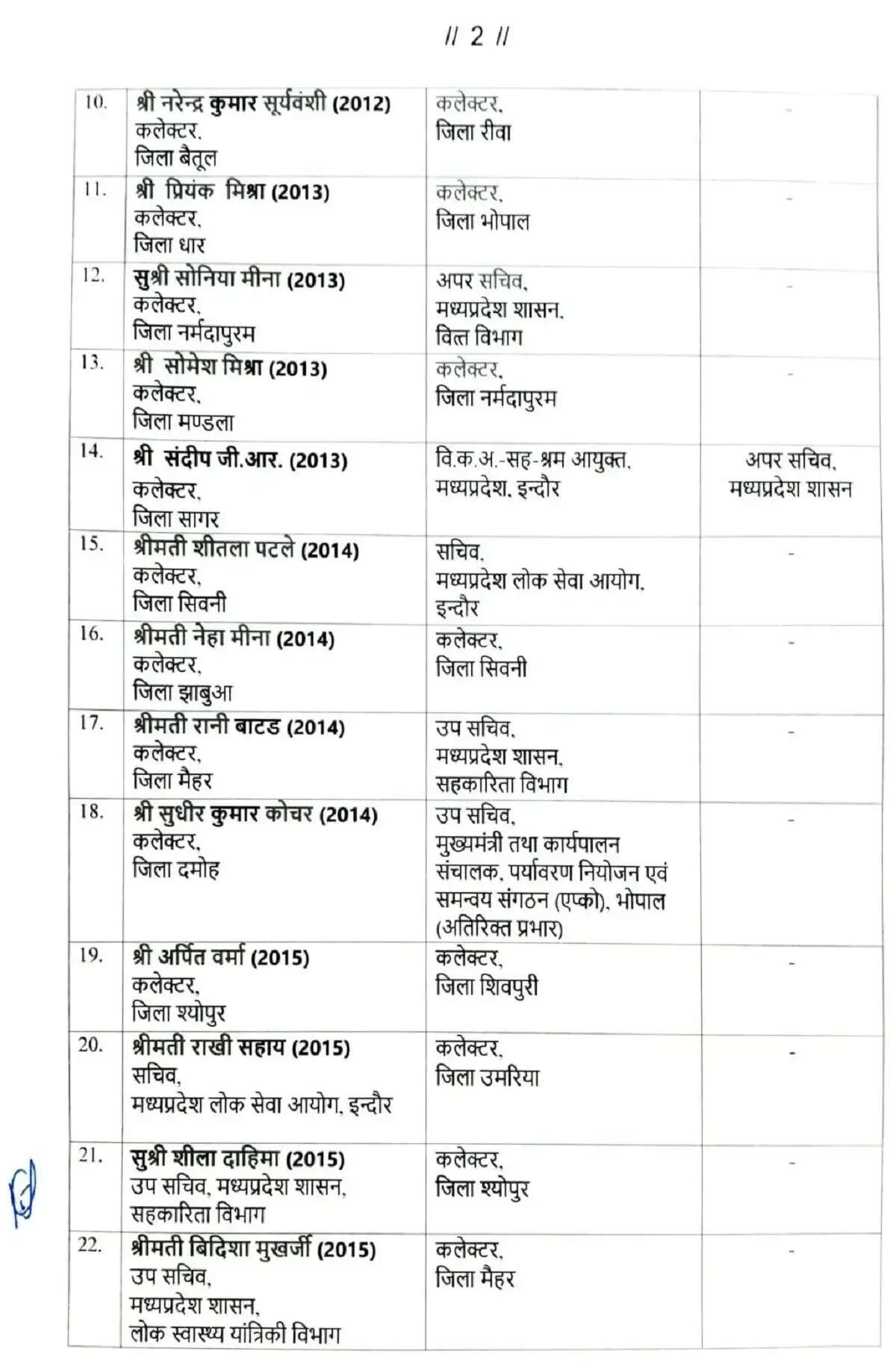 मप्र में 26 आईएएस अधिकारियों का तबादला, 14 जिलों के कलेक्टर बदले