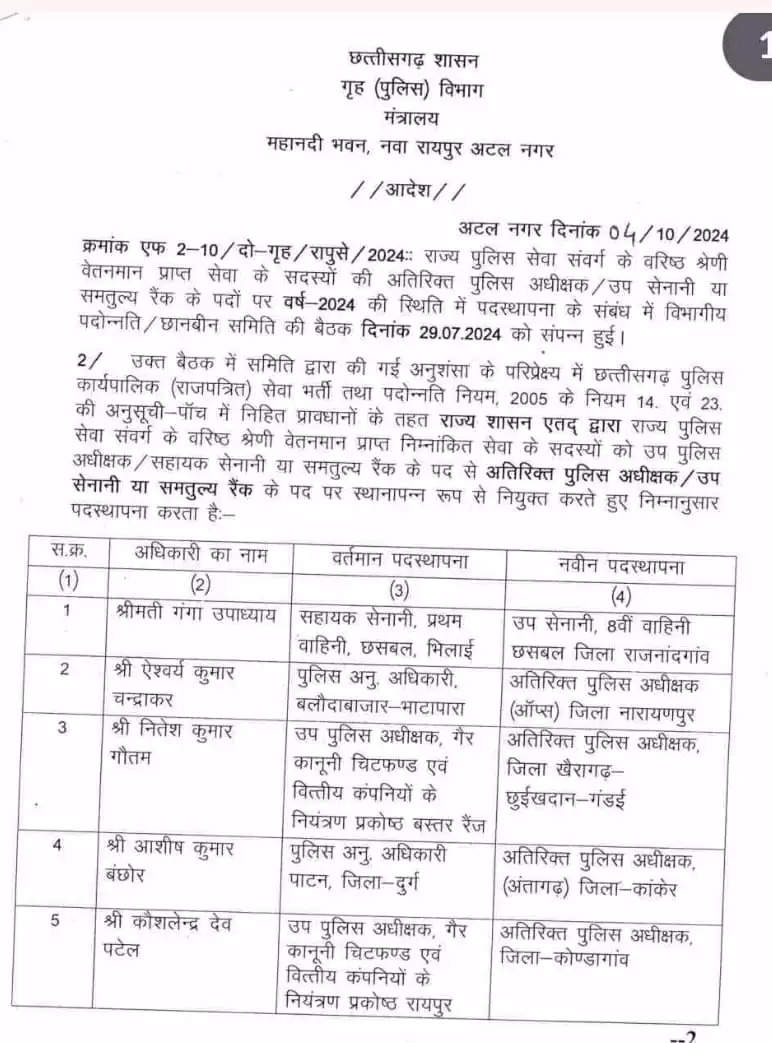 अठारह  डीएसपी व सहायक सेनानियों को अतिरिक्त पुलिस अधीक्षक  के पद पर पदोन्नति