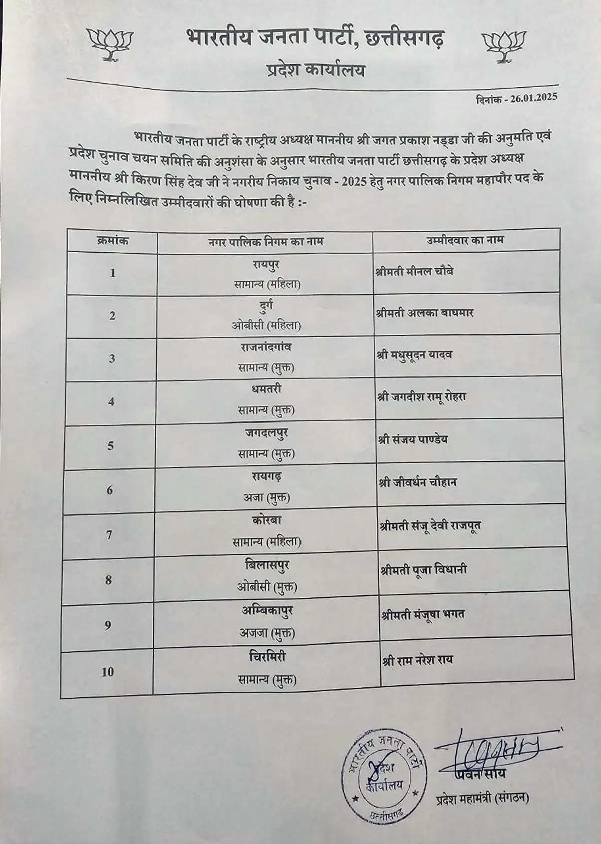 भाजपा ने महापौर प्रत्याशियों का किया ऐलान,  रायपुर नगर निगम से मीनल चौबे प्रत्याशी घोषित