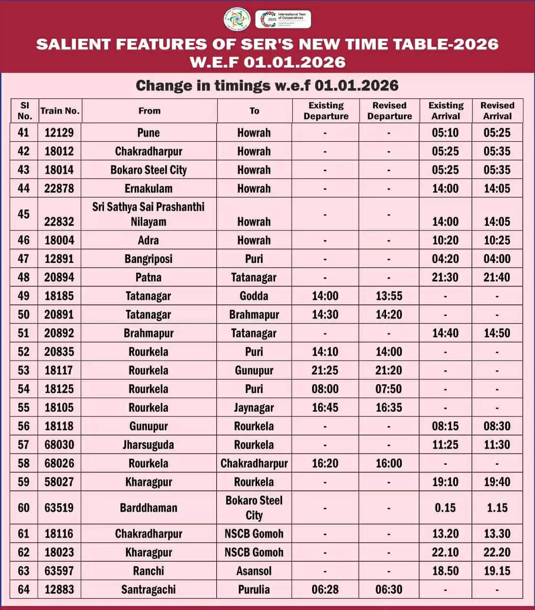 दक्षिण पूर्व रेलवे की नई समय सारणी 2026 : 1 जनवरी से प्रभावी, 64 ट्रेनों के समय में बदलाव