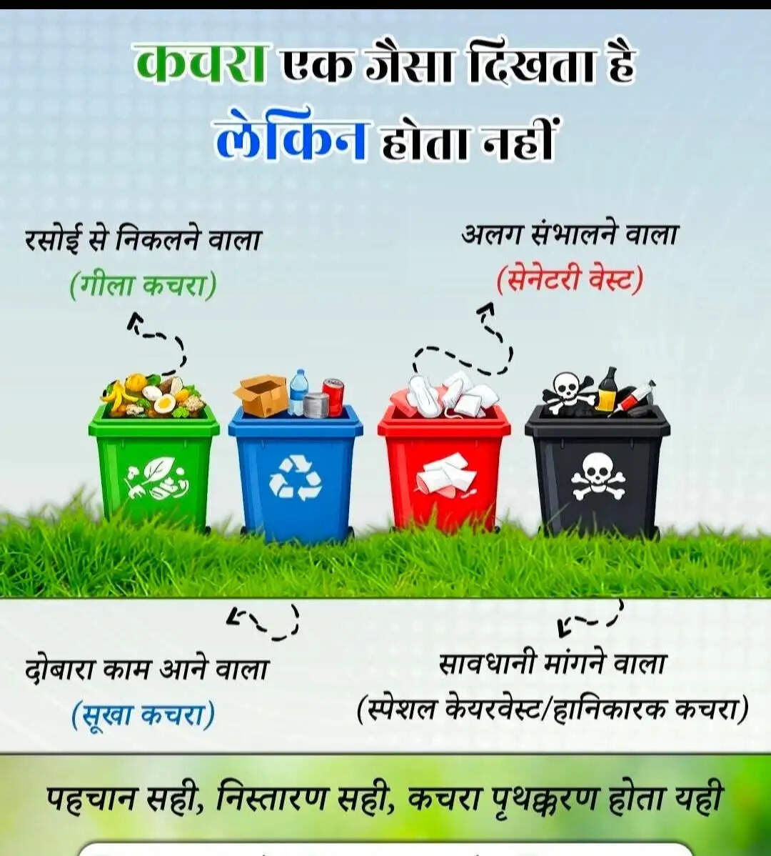 जांजगीर-चांपा में चार रंग के डिब्बों से होगा कचरे का वैज्ञानिक निपटान