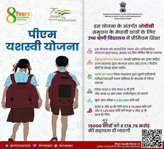 प्रधानमंत्री यशस्वी योजना का लाभ पाने को पिछड़े वर्ग के छात्र—छात्राएं ऑनलाइन करें आवेदन