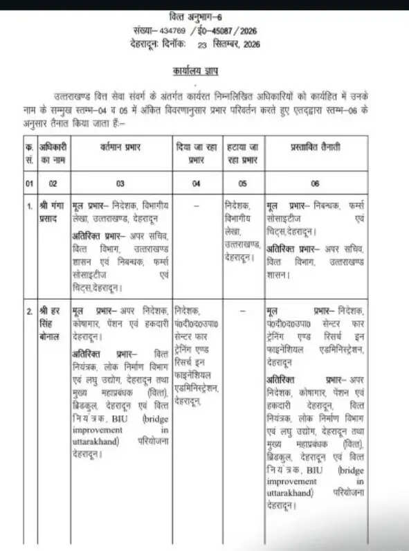उत्तराखंड वित्त सेवा के तीन अधिकारियों के प्रभार बदले