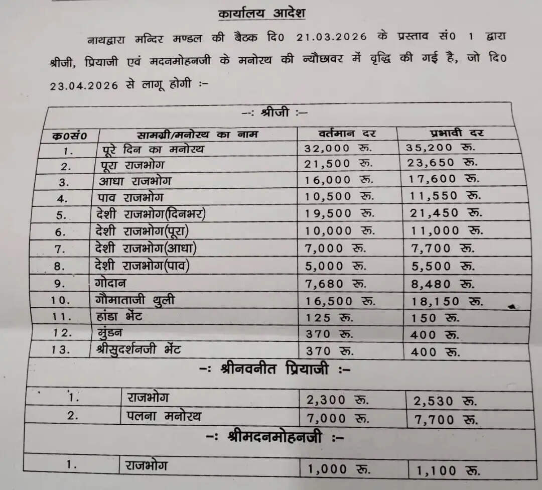 श्रीनाथजी के मनोरथ राशि में वृद्धि
