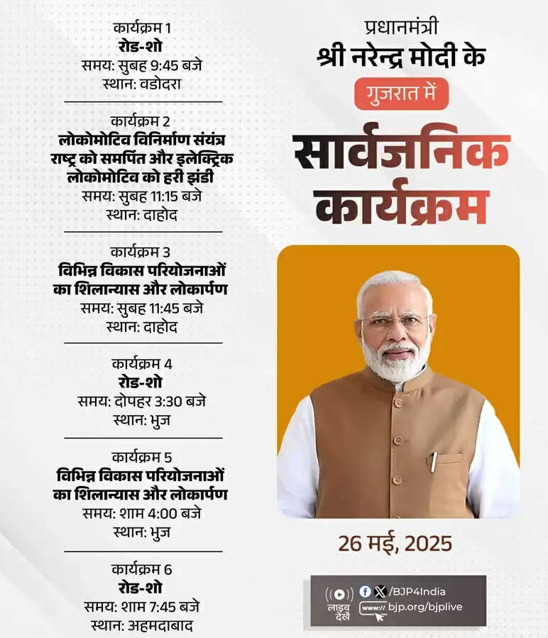 प्रधानमंत्री मोदी आज से दो दिन के गुजरात के दौरे पर, सबसे पहले दाहोद में लोकोमोटिव विनिर्माण संयंत्र राष्ट्र को समर्पित करेंगे