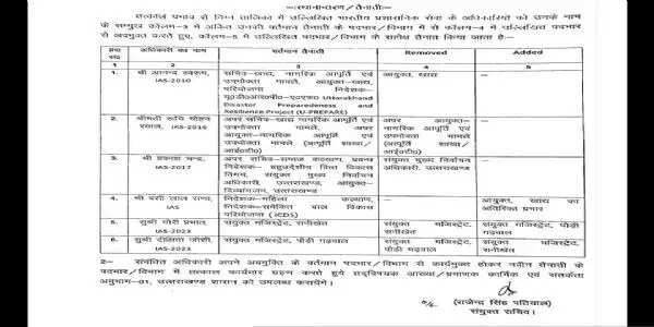 उत्तराखंड में छह आईएएस सहित 32 अधिकारियों के तबादले