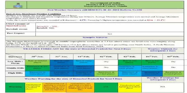 हिमाचल प्रदेश में अगले दो दिन भारी बर्फ़बारी की चेतावनी, ऑरेंज अलर्ट जारी