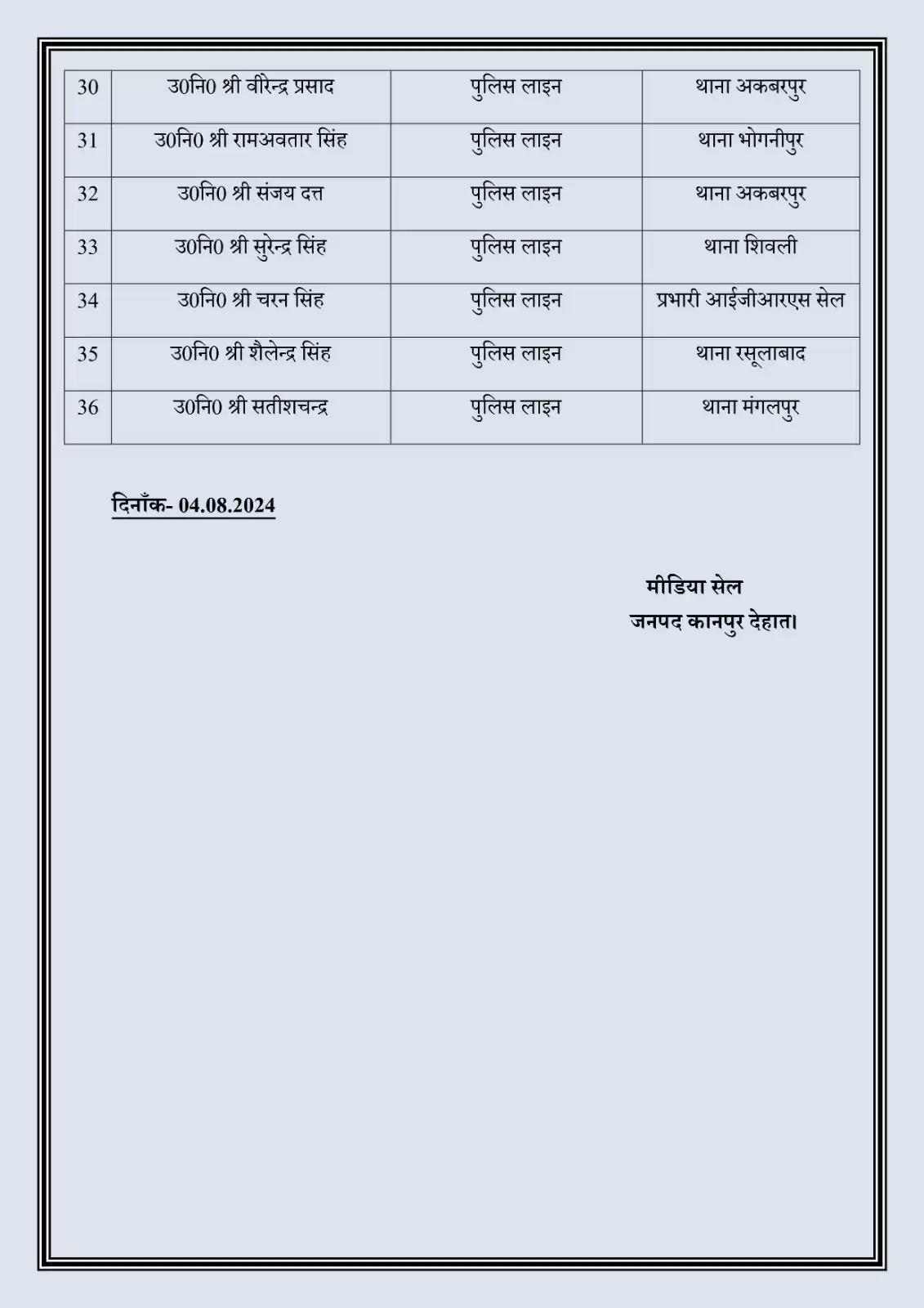 कानपुर देहात में 36 पुलिसकर्मियों के कार्यक्षेत्र में बदलाव