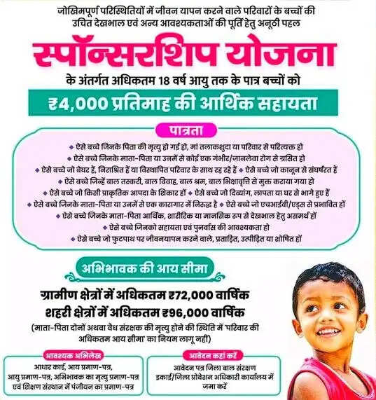 मुरादाबाद में स्पॉन्सरशिप योजना के तहत एक हजार संकटग्रस्त बच्चों को प्रतिमाह मिल रहे चार हजार