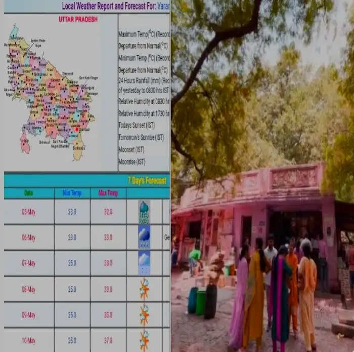 वाराणसी में पारा 40 डिग्री सेल्सियस से कम, विश्वविद्यालय के छात्र- छात्राओं को मिली राहत