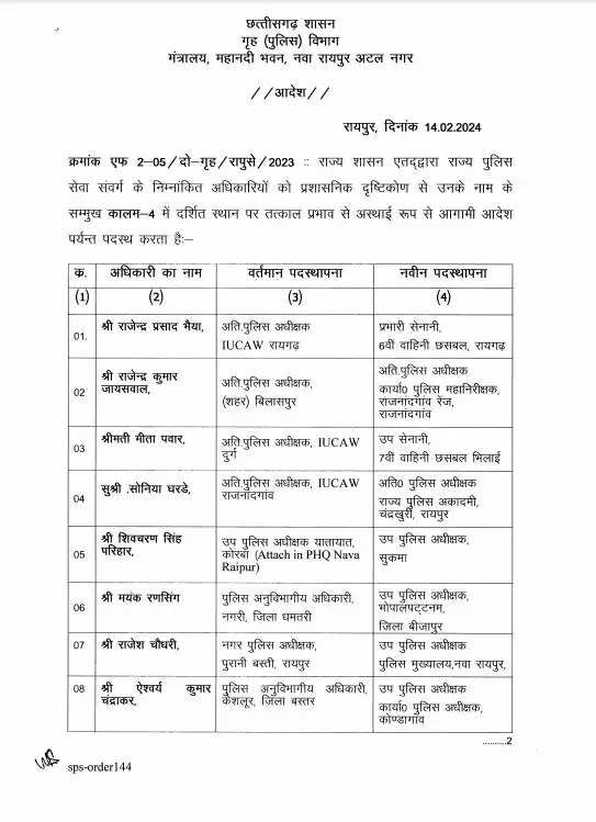 छत्तीसगढ़ में डीएसपी स्तर के 10 अधिकारियों का तबादला