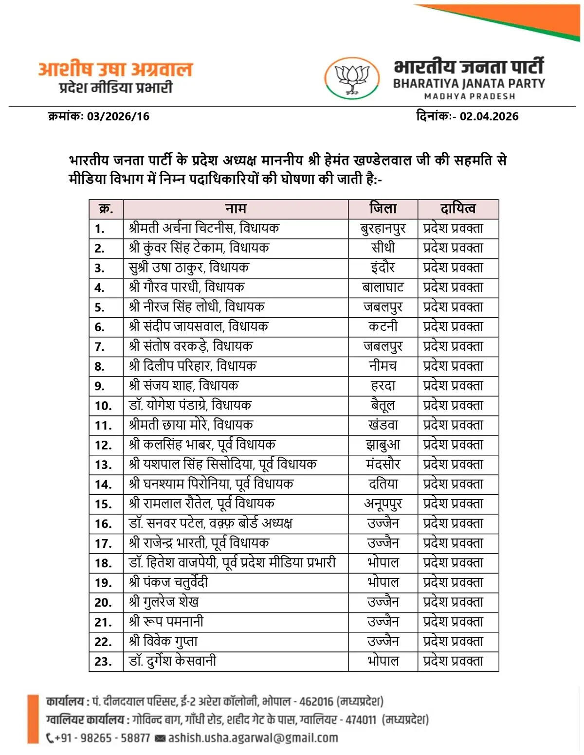 मप्रः भाजपा के प्रदेश प्रवक्ता, सह मीडिया प्रभारी, मीडिया पैनलिस्ट एवं सदस्यों की घोषणा