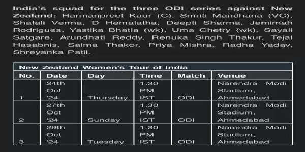 Indian women's team announced for ODI series against New Zealand, four uncapped players get a chance