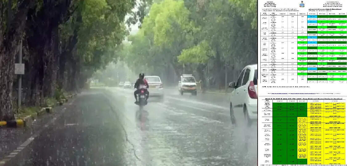 बदलेगा मौसम, बारिश की चेतावनी जारी