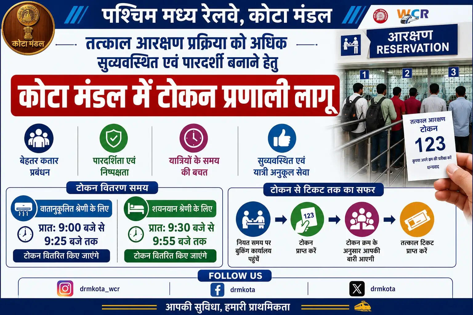 तत्काल आरक्षण प्रक्रिया को अधिक सुव्यवस्थित एवं पारदर्शी बनाने हेतु कोटा मंडल में टोकन प्रणाली लागू