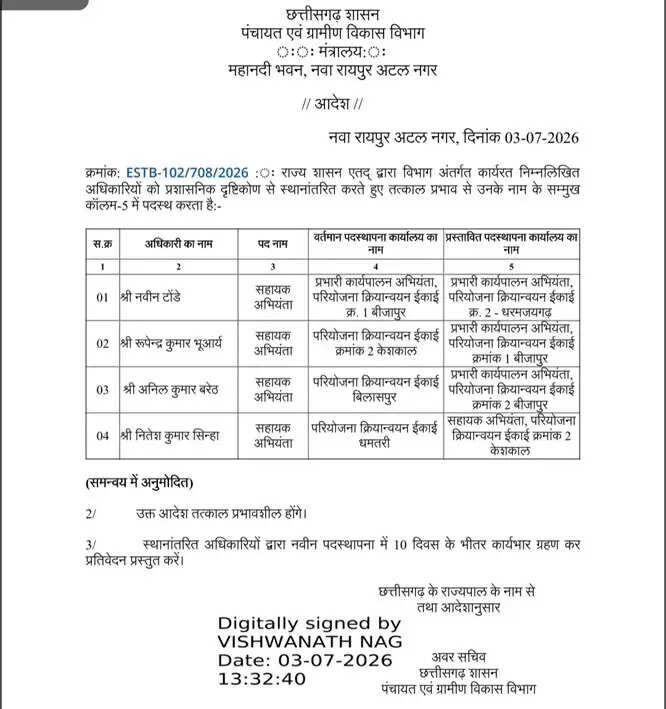 विवादों से घिरे प्रभारी कार्यपालन अभियंता नवीन तोंडे का हुआ तबादला