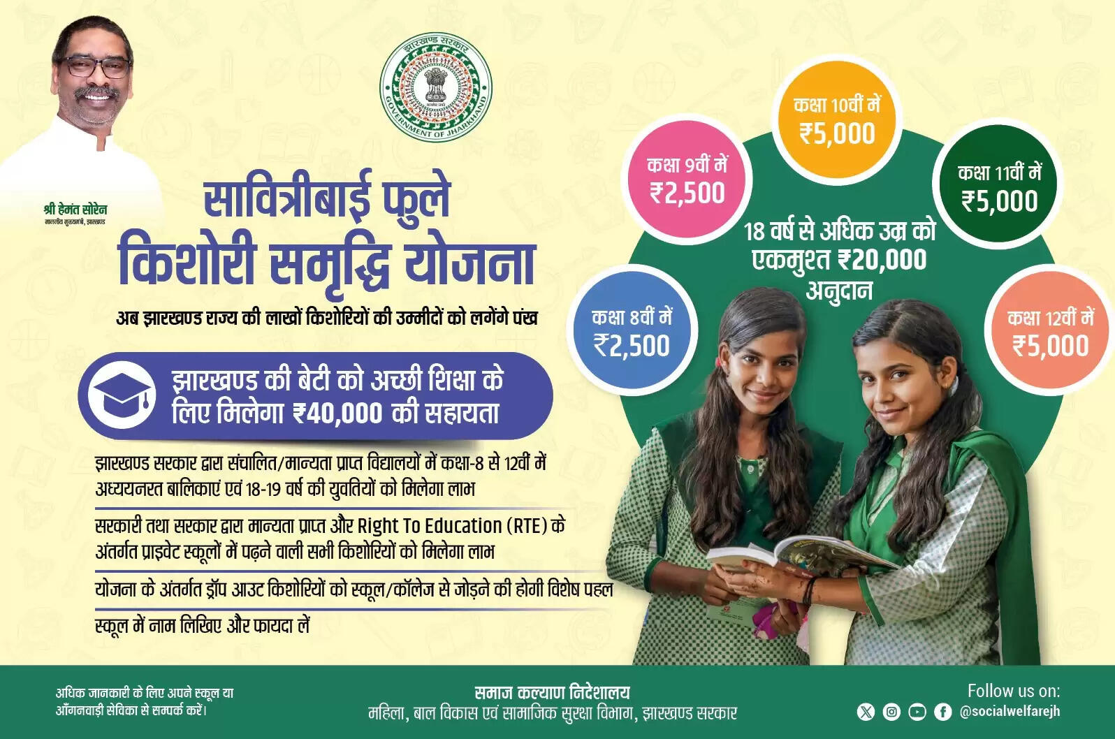 किशोरियों को मिला सावित्रीबाई फुले किशोरी समृद्धि योजना का लाभ