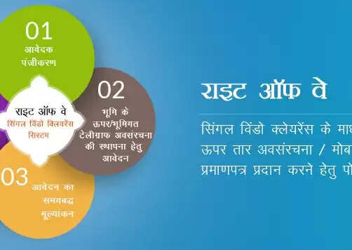 प्रबंध निदेशक रवि रंजन ने राइट ऑफ वे पोर्टल का किया शुभारंभ&nbsp;