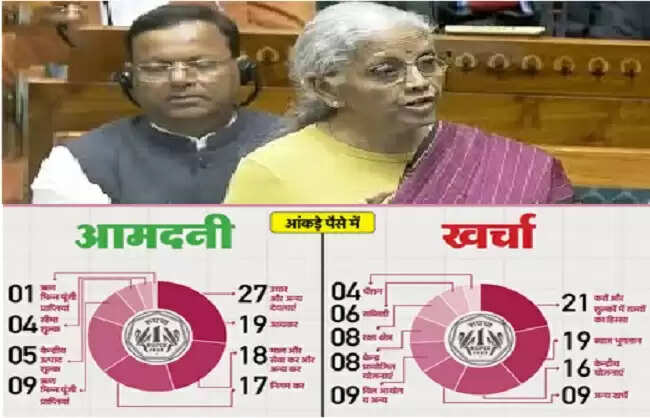 वित्त मंत्री ने 53.47 लाख करोड़ रुपये से ज्यादा का बजट किया पेश, जानिए एक-एक रुपये का हिसाब