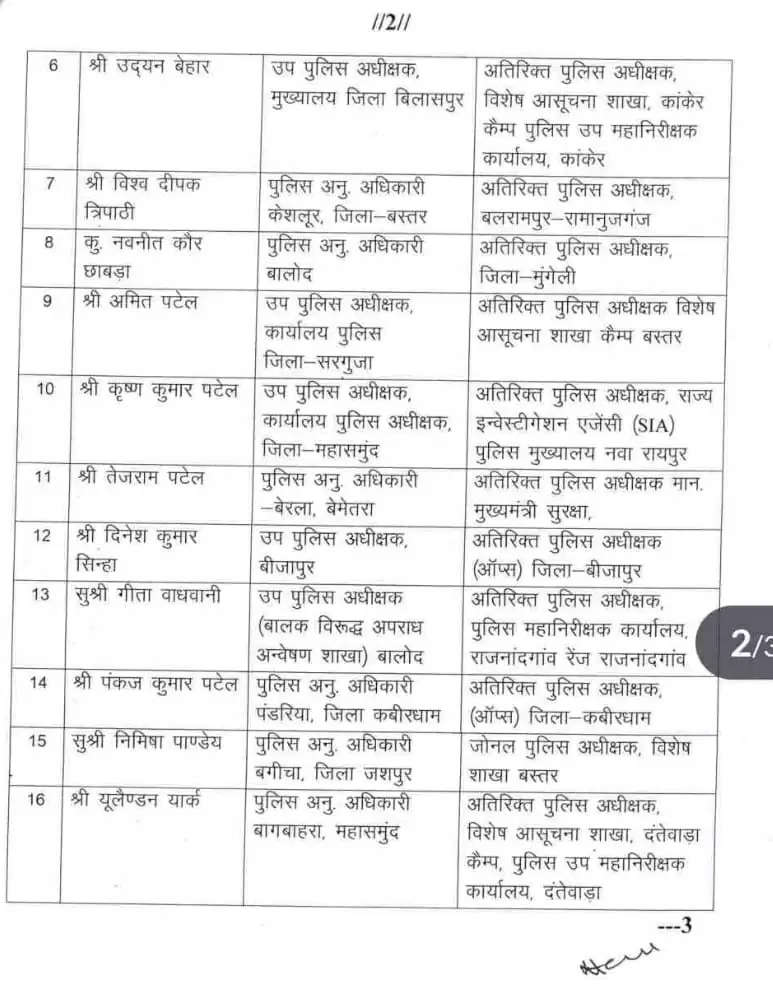 अठारह  डीएसपी व सहायक सेनानियों को अतिरिक्त पुलिस अधीक्षक  के पद पर पदोन्नति