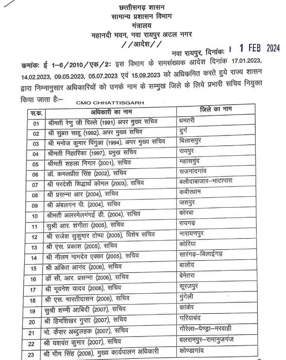 प्रदेश के 33 जिलों के लिए प्रभारी सचिवों की नियुक्ति