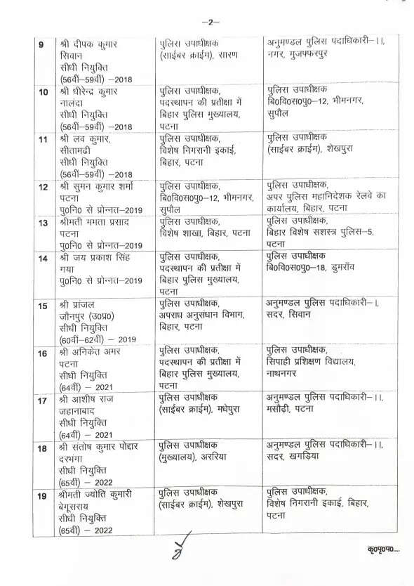 बिहार में भारतीय पुलिस सेवा के दो अधिकारियों और बिहार पुलिस सेवा के 27 पदाधिकारियों का स्थानांतरण